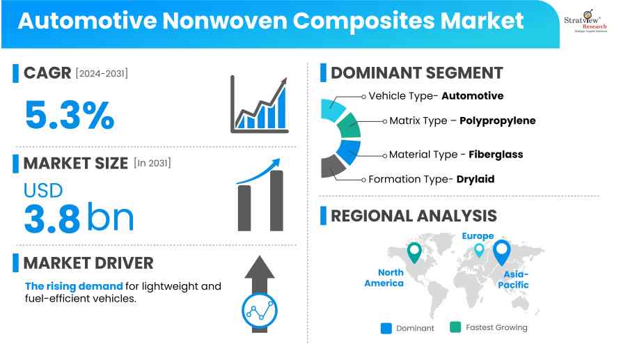 Automotive-Nonwoven-Composites-Market-Insights